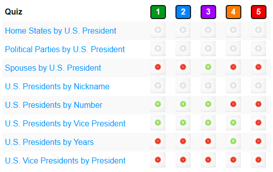 results page